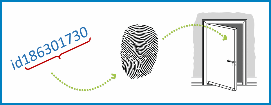 Отличия Авторизации от Аутентификации и их обоих от Идентификации